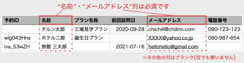 ギフトやキャンペーンを行いたいの画面