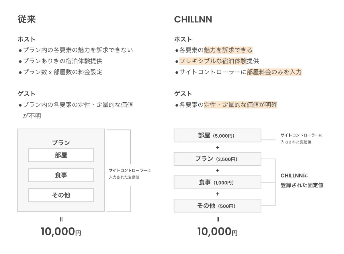 そのほかの注意事項の画面