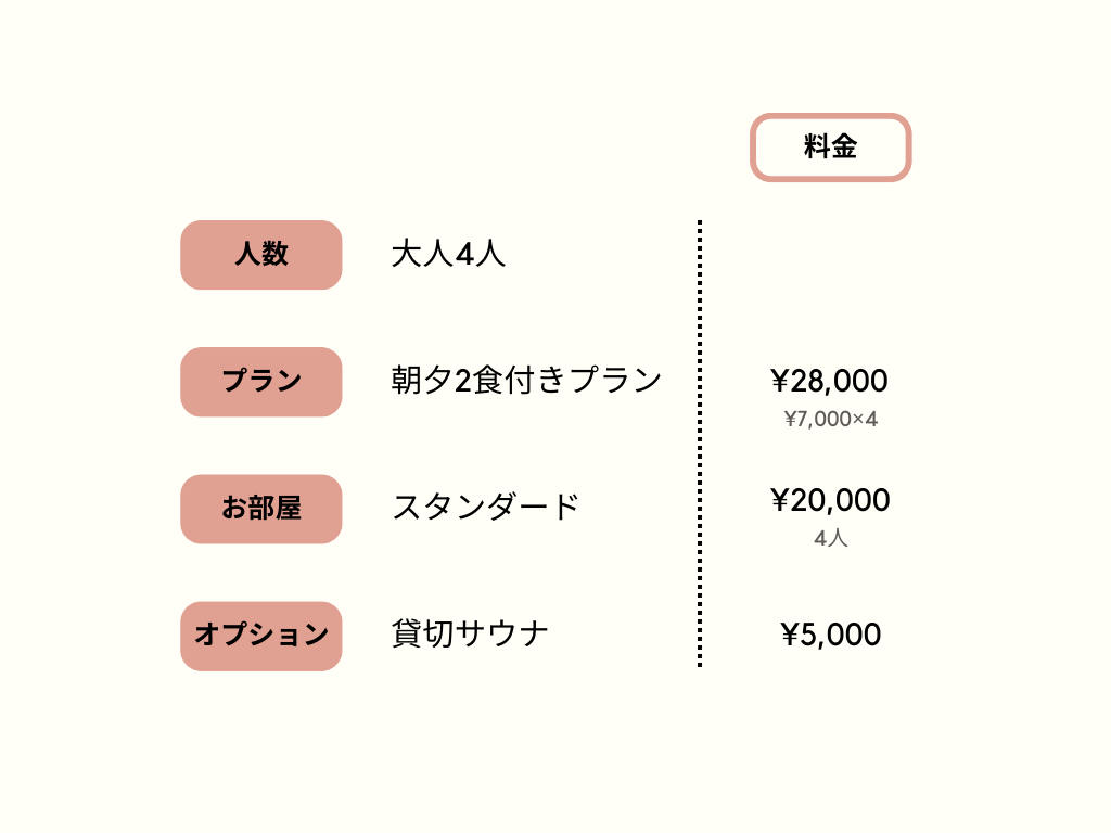 〈内訳〉の画面