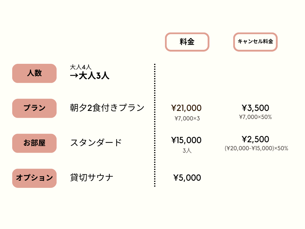 〈内訳〉の画面