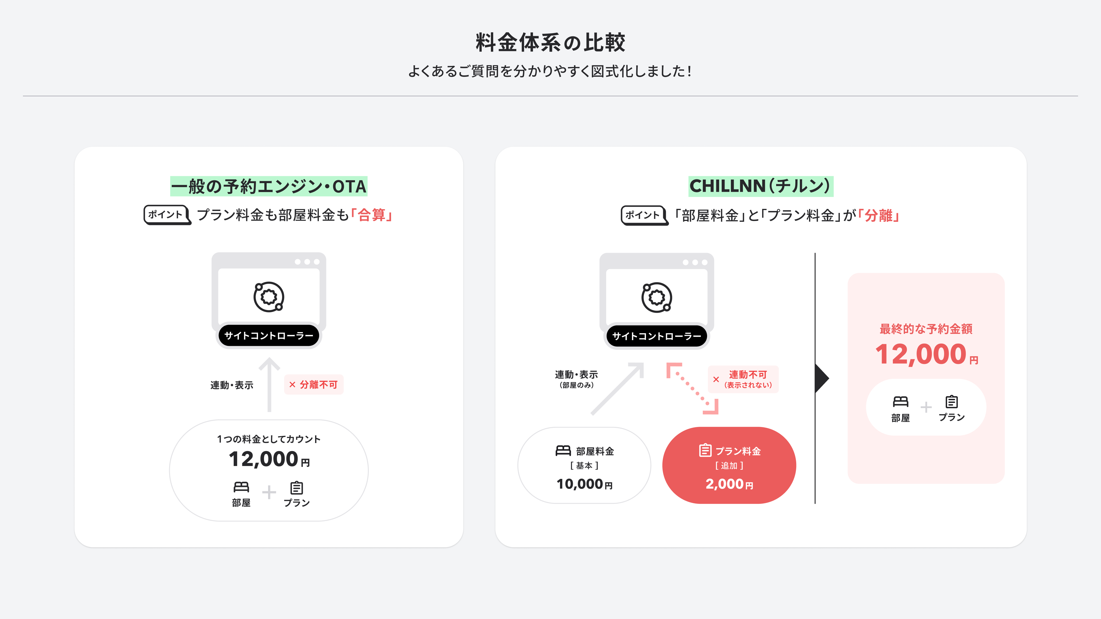 サイトコントローラーを使う場合の画面