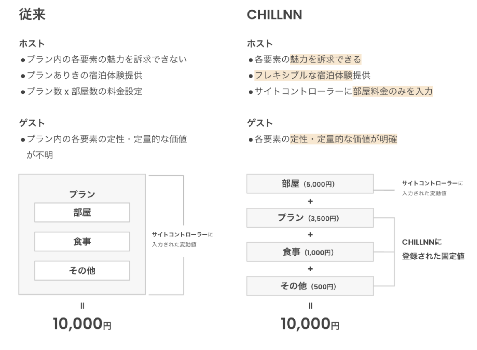 そのほかの注意事項の画面