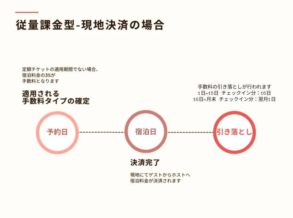 従量課金の適用パターンの設定画面（2）