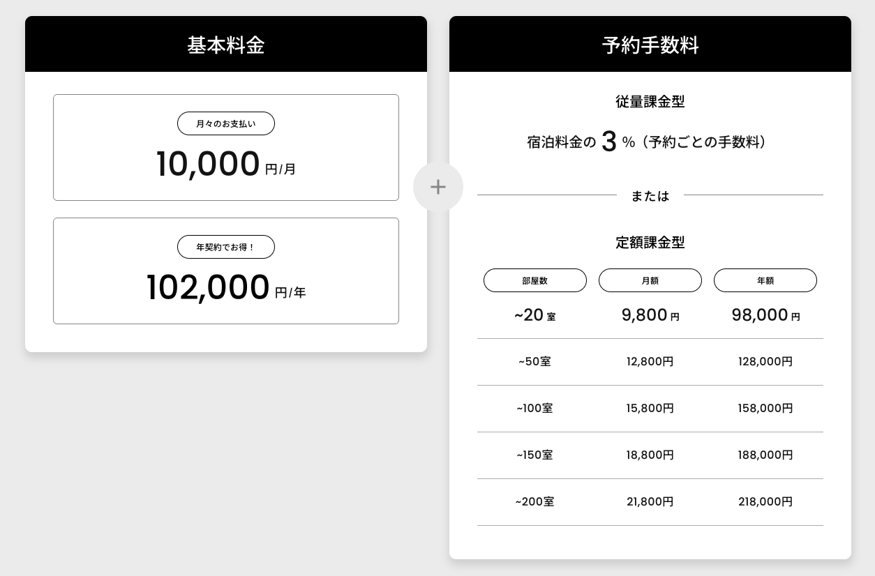基本料金 ＋ 予約手数料 ＋ カード決済手数料の画面